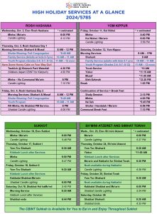 CBINT HHD Schedule-5785